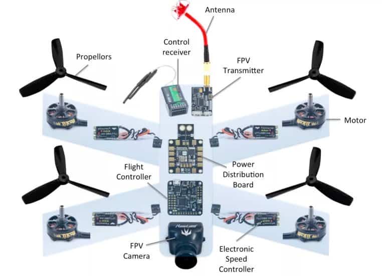 cheap fpv drone kit