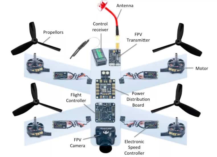 racing drones for sale